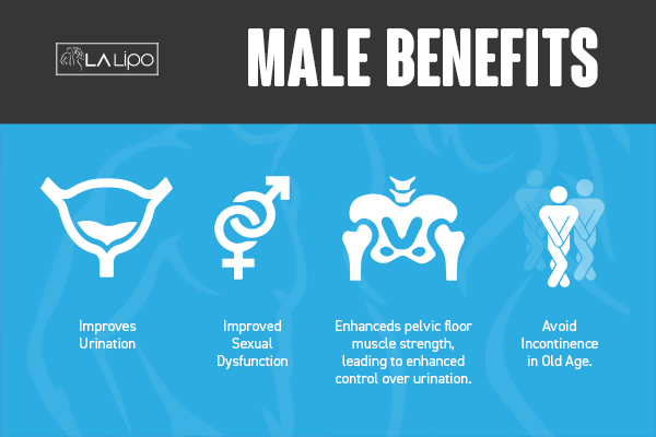 Incontinence treatment Derbyshire benefits for men!