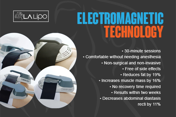 Graphic to show bullet points of how LA-EMS Body Sculpting Derbyshire treatment works
