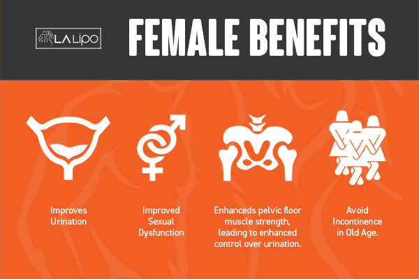 See our incontinence treatment prices and plans from LA LIPO Derbyshire