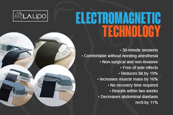 Benefits of LA-EMS Body Sculpting Treatment Derbyshire